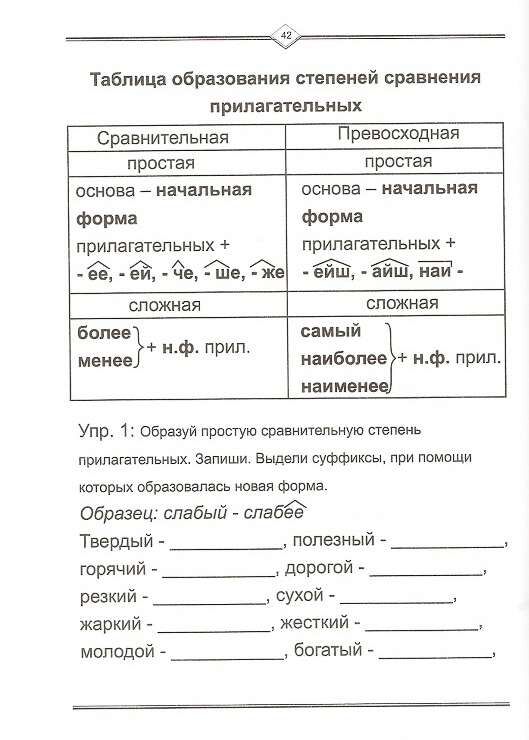 Русский язык легко и быстро. Начальная форма прилагательных. Сравнительная степень прилагательного легче. Степени сравнения имен прилагательных в русском языке таблица.