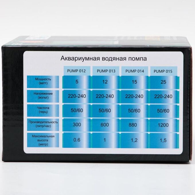 таблица токов для зарядки аккумулятора. светодиод 25 ватт. ёмкость аккумуляторной батареи автомобиля. помпа водяная barbus pump 015 фонтанная, 1200 л/ч, 25 вт. таблица емкости аккумулятора.