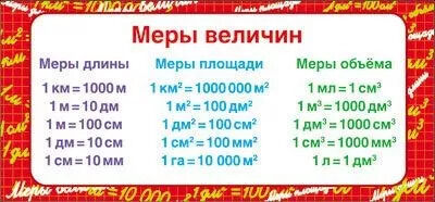 Издательство "Творческий центр СФЕРА" Карточки-шпаргалки 51х210 мм &quot;Меры величин&quot; знак&quot;