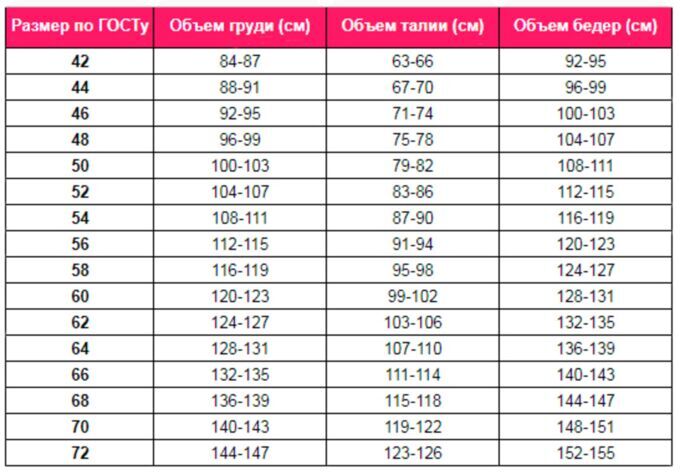 Длина платья на рост 160