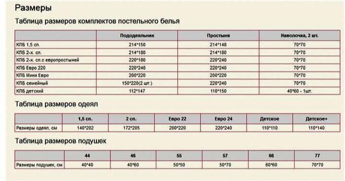 Постельное евро размеры таблица