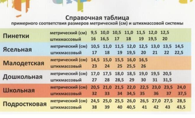 Возраст по сантиметрам таблица