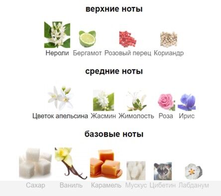 By Kilian КILIAN LОVE DON&#039;T BE SHY парфюмерная вода