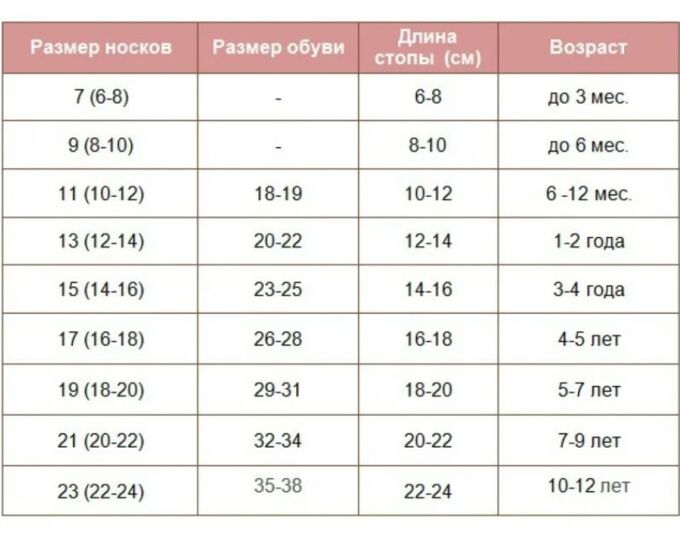 Носки детские 16 18 на какой. Таблица размера носков для детей 5 лет. Размер носков для детей таблица по возрасту. Размер носков для детей 2 года. Размер носок для детей таблица по возрасту.