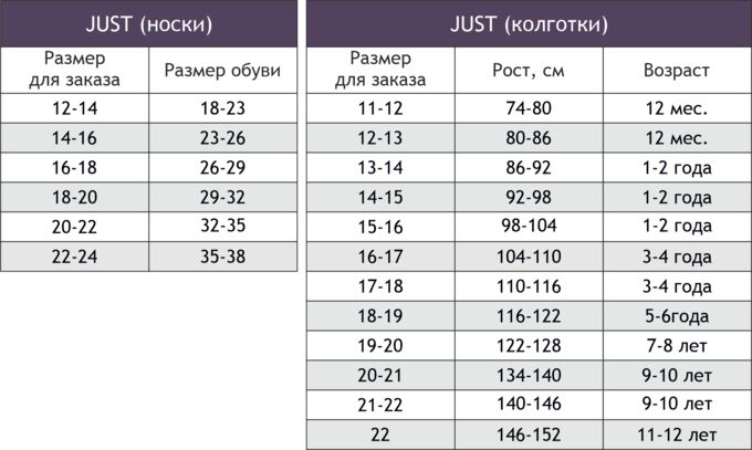 Размерный ряд детских носков таблица по возрасту