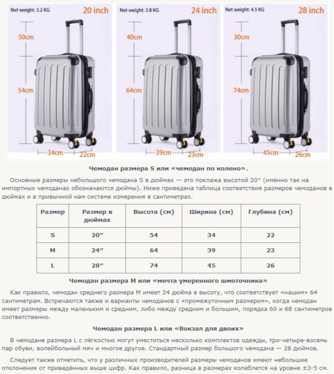 Размеры чемоданов на колесиках в сантиметрах таблица