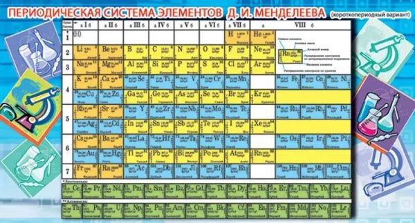 Издательство &quot;Творческий центр СФЕРА&quot; Мини-плакат 110х205 мм &quot;Таблица Менделеева&quot;