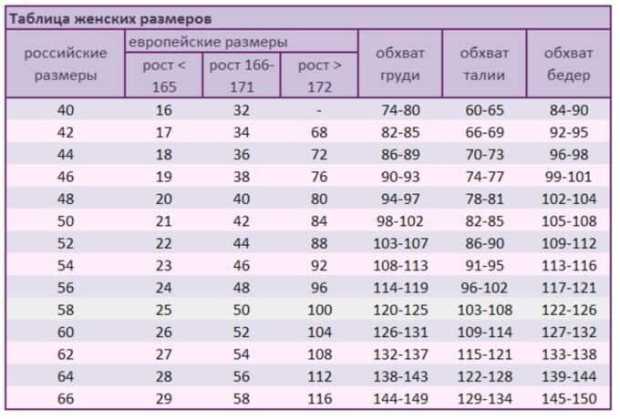 Про размеры. Стандартная таблица размеров женской одежды. Параметры женских размеров. Таблица больших женских размеров. Европейский стандарт размеров одежды.