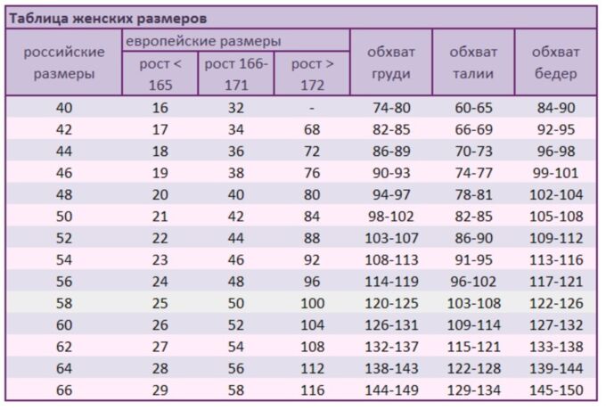 60 размер одежды фото