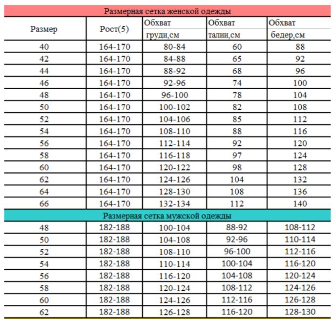 Размер 164-92-98. Размер 164-104. 100 164 какой размер. Размер 164-104. Рост 164 размер одежды.