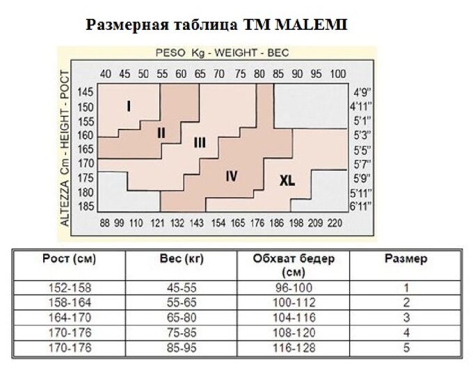 Колготки женские капроновые размеры таблица для женщин