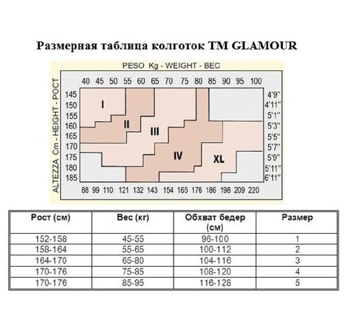 Размер чулок таблица. Размер капроновых колготок для женщин таблица. Glamour Velour 120 Размерная сетка.