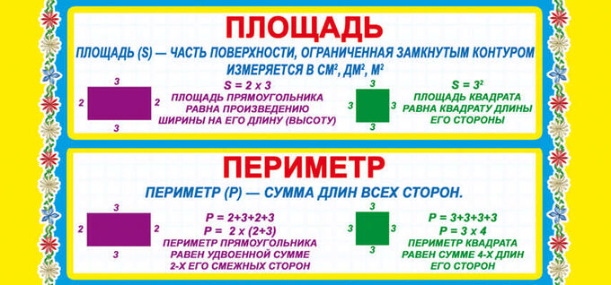 Заполни таблицу найти периметр и площадь