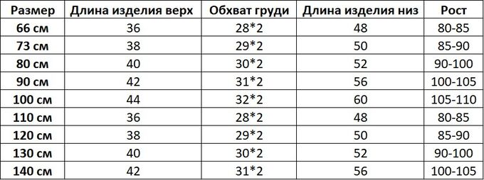 Количество белка в крупах таблица Белок в крупах таблица фото - DomCook.ru