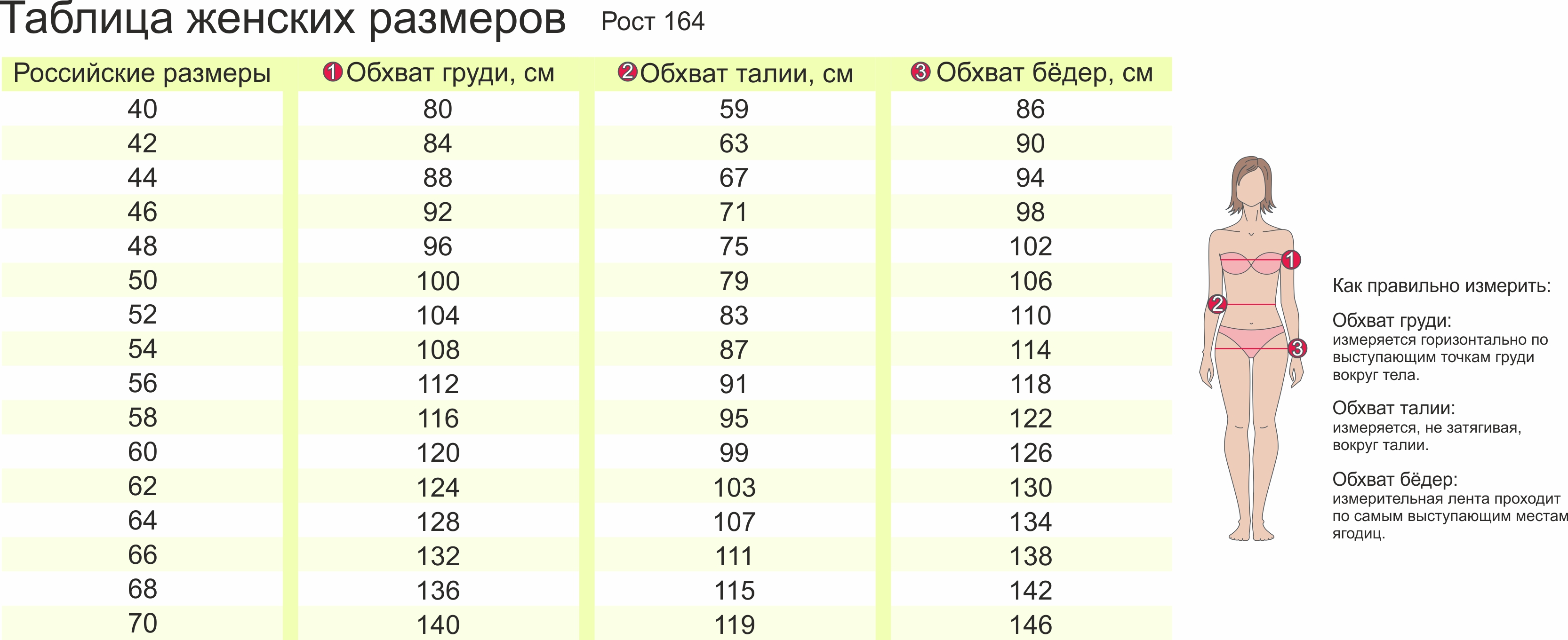 78 размер одежды женский