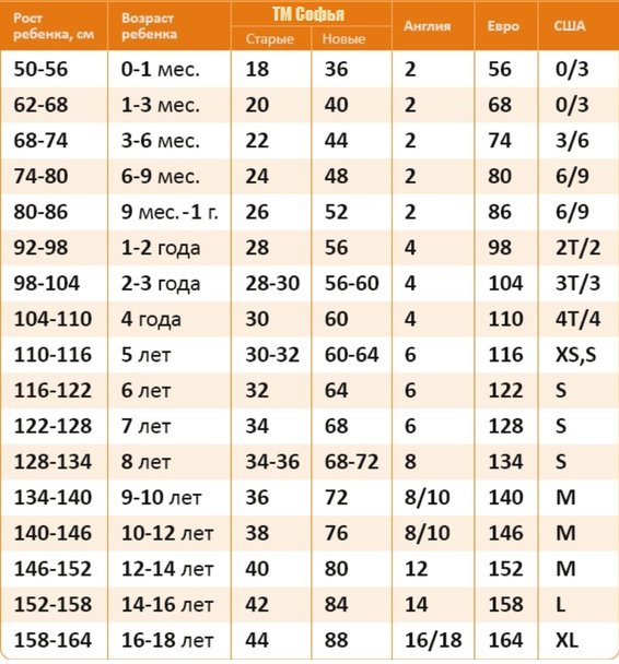 12 дюймов какой возраст. Размерная сетка детской одежды рост и размер. Размерная сетка детская по возрасту. Размерная сетка размеров по росту ребёнка. Размерная сетка для детей 34 размер.