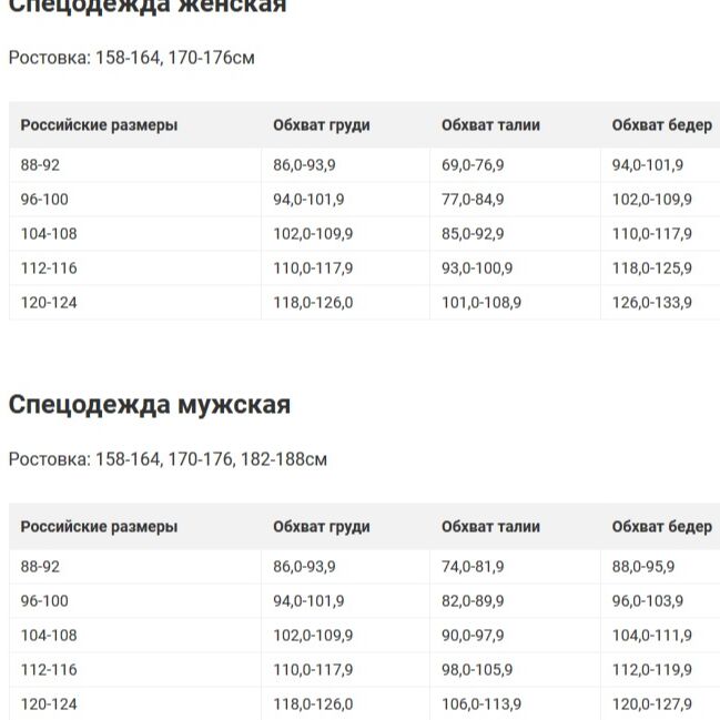 Размер 104 108 мужской. Ростовка мужской спецодежды. Мужская ростовка 170-176. Типоразмеры спецодежды. Ростовка для спецодежды для женщин.