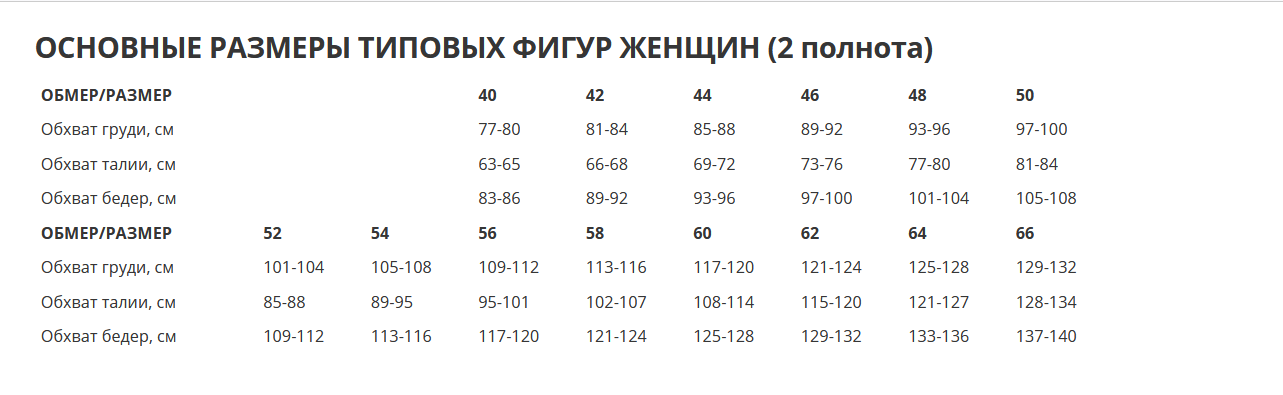 Обхват 120 какой размер. Размеры бюстгальтеров. Размер 120-124/182-188. Размер одежды 128-132. Размер 120.