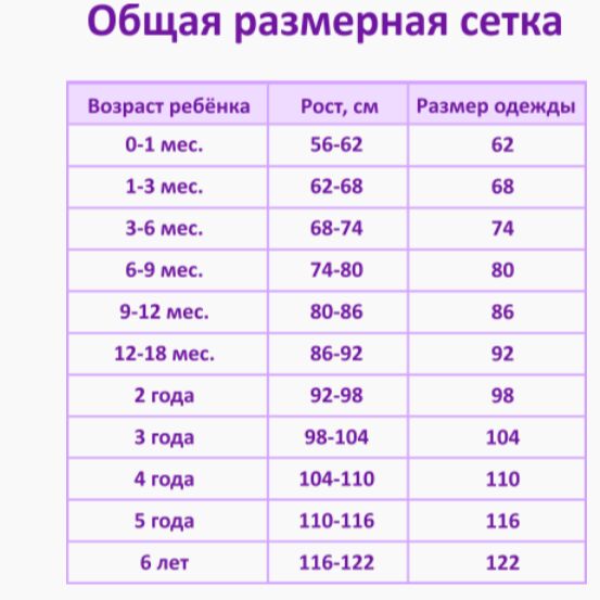 Ростовка девочек по возрасту таблица одежда Таблица размеров и уход за одеждой
